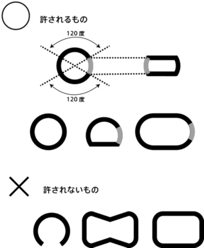 ハンドルの図