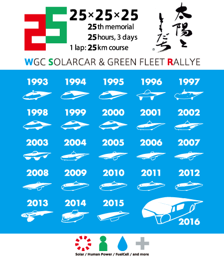 WSR2016